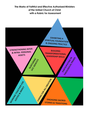 The Marks Rubric